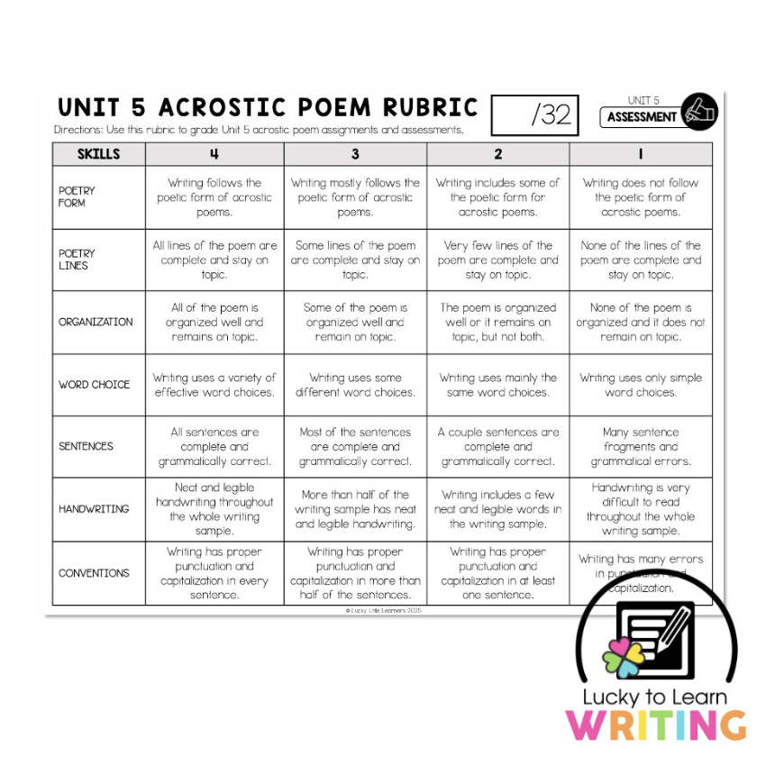 Acrostic poem rubric for 2nd grade, outlining key elements such as poetry form, lines, organization, word choice, sentences, handwriting, and conventions to assess student poems.